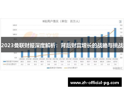2023曼联财报深度解析：背后财富增长的战略与挑战