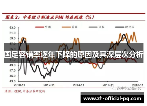 国足容错率逐年下降的原因及其深层次分析