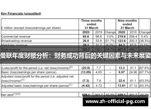 曼联年度财报分析：财务成功背后的关键因素与未来展望