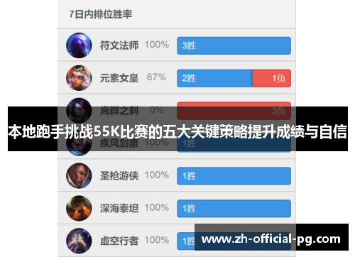 本地跑手挑战55K比赛的五大关键策略提升成绩与自信