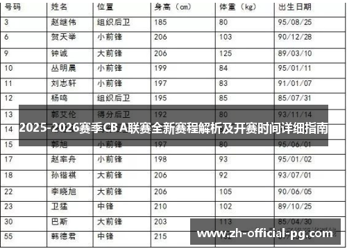 2025-2026赛季CBA联赛全新赛程解析及开赛时间详细指南
