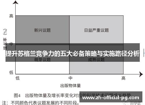 提升苏格兰竞争力的五大必备策略与实施路径分析