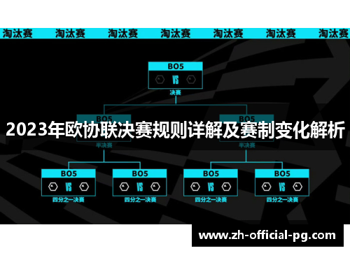 2023年欧协联决赛规则详解及赛制变化解析