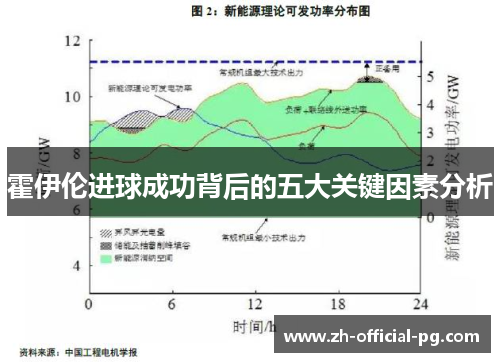 霍伊伦进球成功背后的五大关键因素分析
