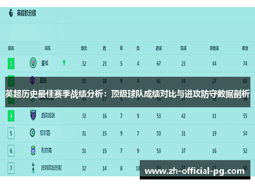 英超历史最佳赛季战绩分析：顶级球队成绩对比与进攻防守数据剖析